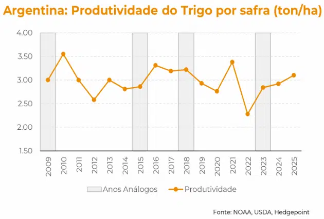 Infográfico sobre produção de oleo de palma na Argentina