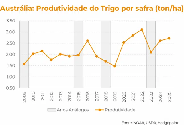 Infográfico sobre produção de oleo de palma na Australia