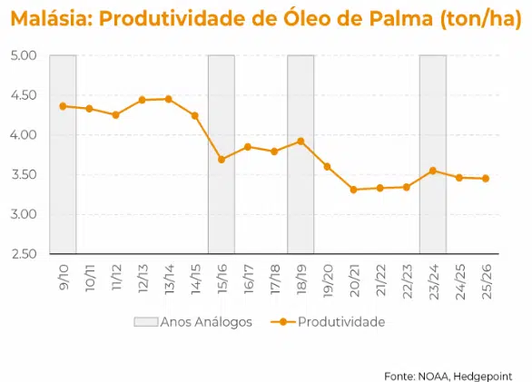 Infográfico sobre produção de oleo de palma na Malasia