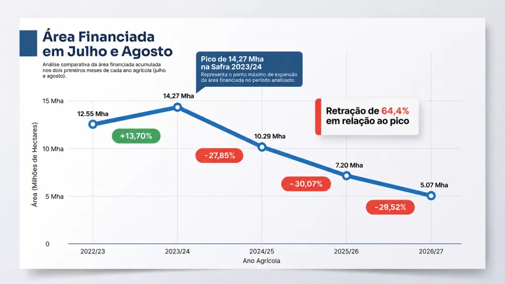 Infografico comparativo de área