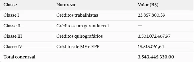 tabela dívidas BMG